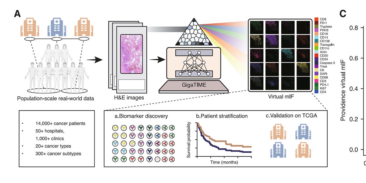 🥇Top AI Papers of the Week