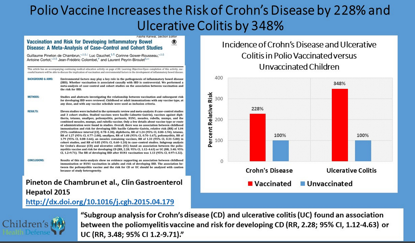 Polio Vaccine Increases the Risk of Crohn's Disease by 228 and.jpeg