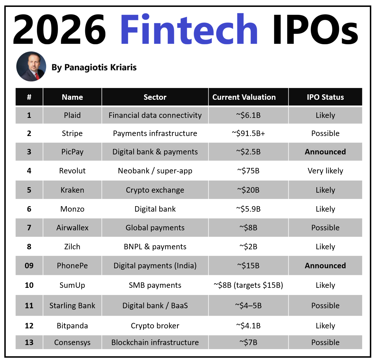 1) The AI Valuation Divide 2) From search ads to chat ads 3) AI Agents in  Finance 4) 2026 Fintech IPOs 5) The Payment Gateway Shift