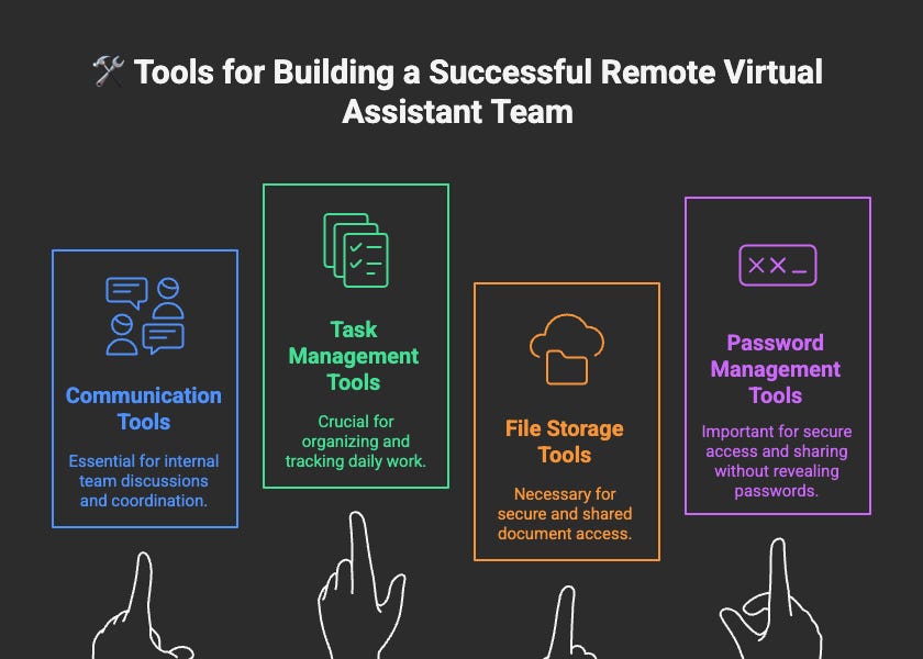 🛠️ Tools for Building a Successful Remote Virtual Assistant Team