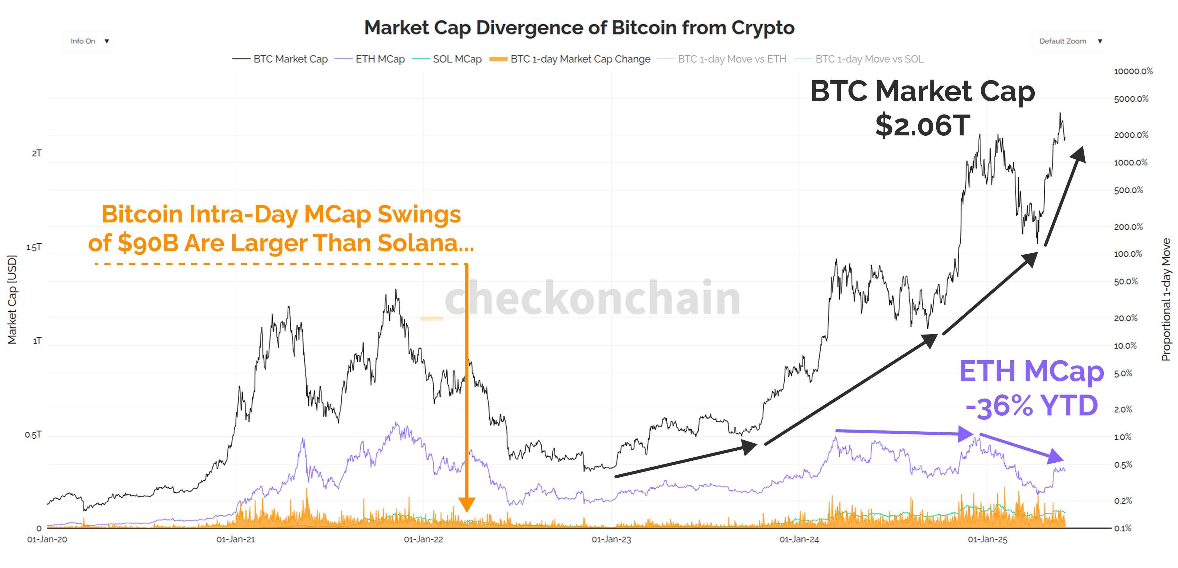 A Weird Cycle - by James Check (Checkmatey)