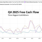 Gold/Silver Miners Get Creative With Their Massive Cash Flow