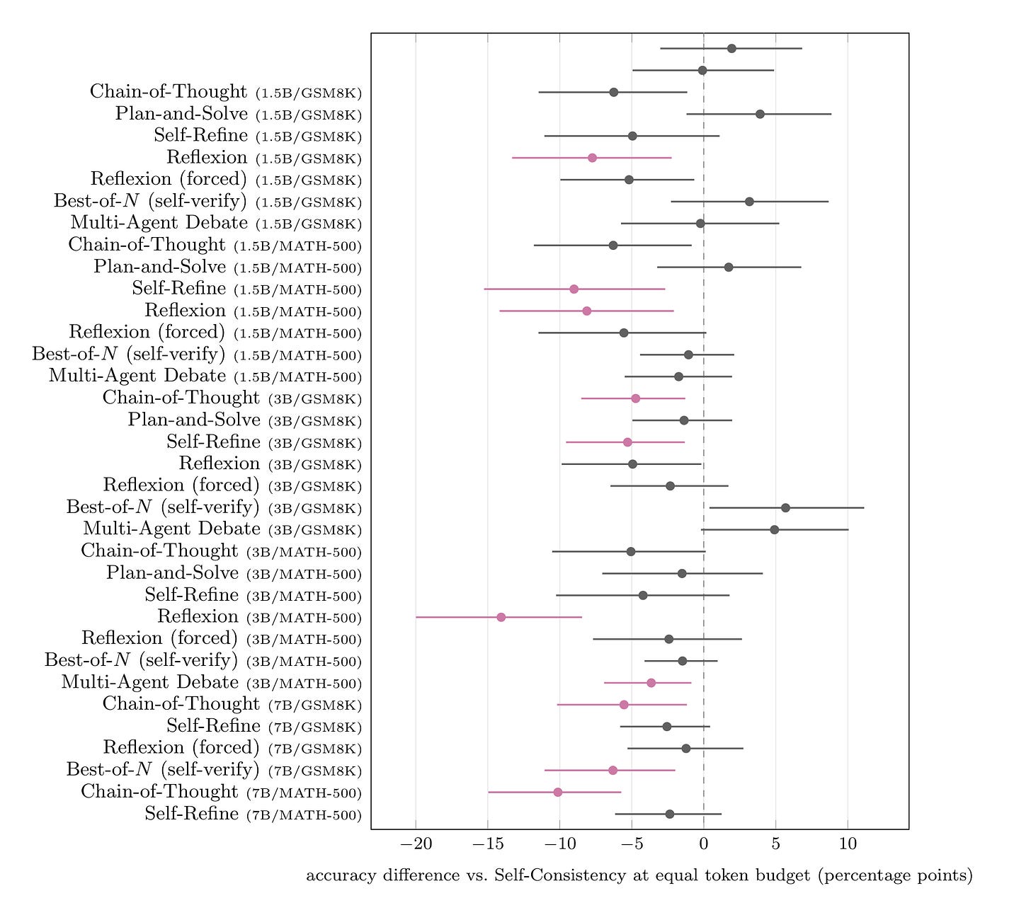 Sample More Reflect Less Sample More Reflect Less