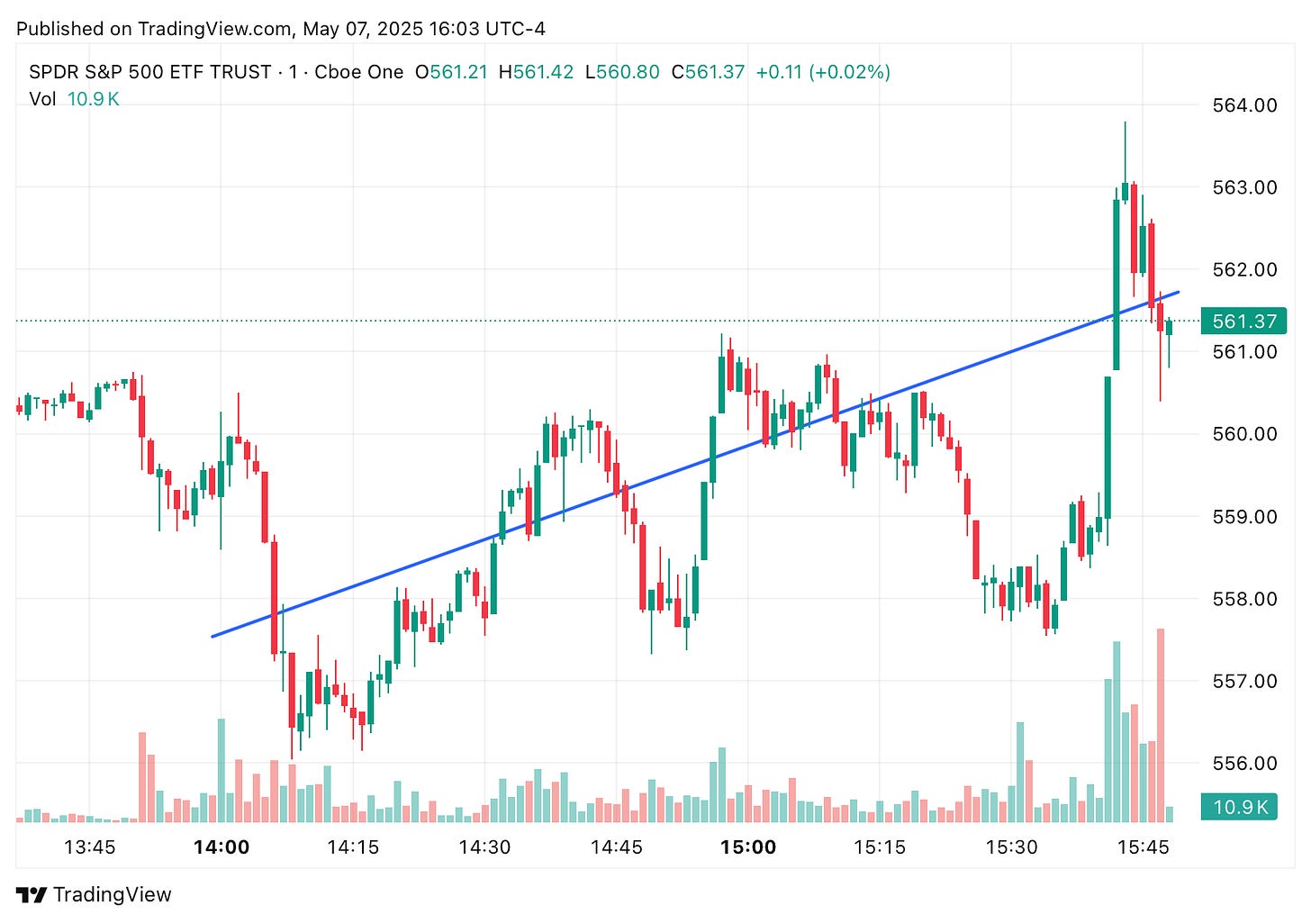 TradingView chart TradingView chart