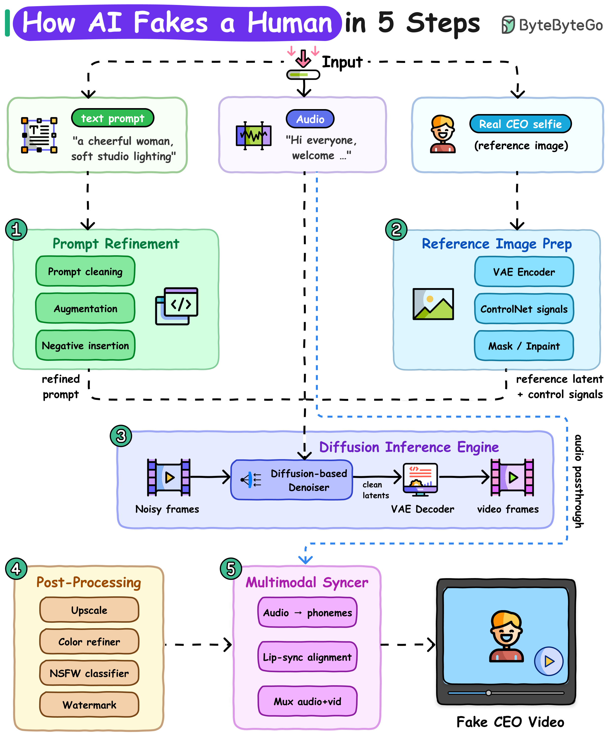 Refined Promt Example EP214: Claude Code vs. OpenClaw: 5 Design Dimensions