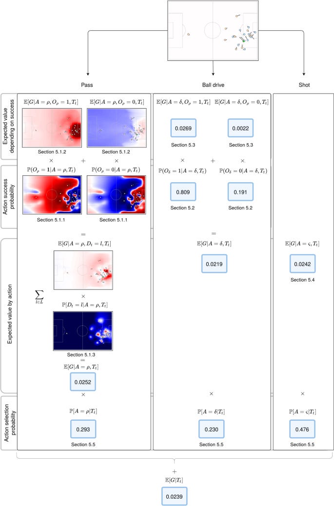 figure 2 figure 2