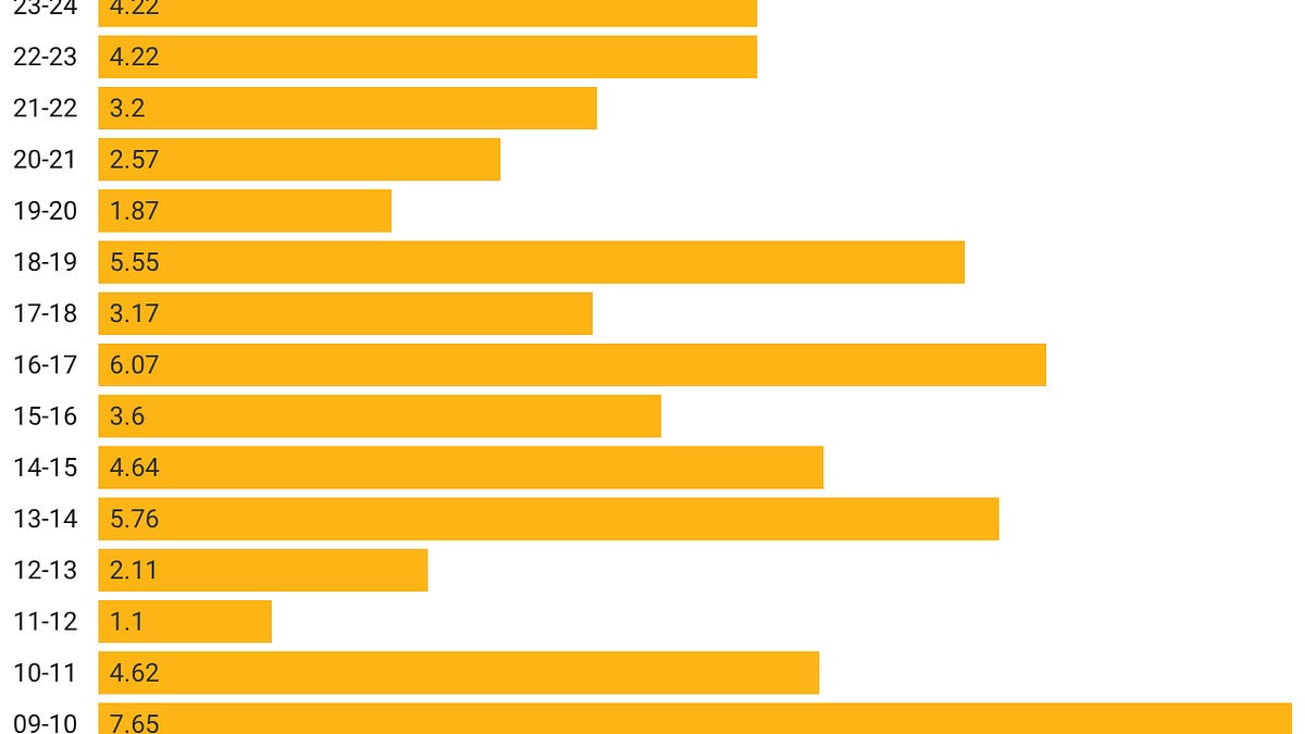 Previewing every NHL team with 1 chart: Pittsburgh Penguins