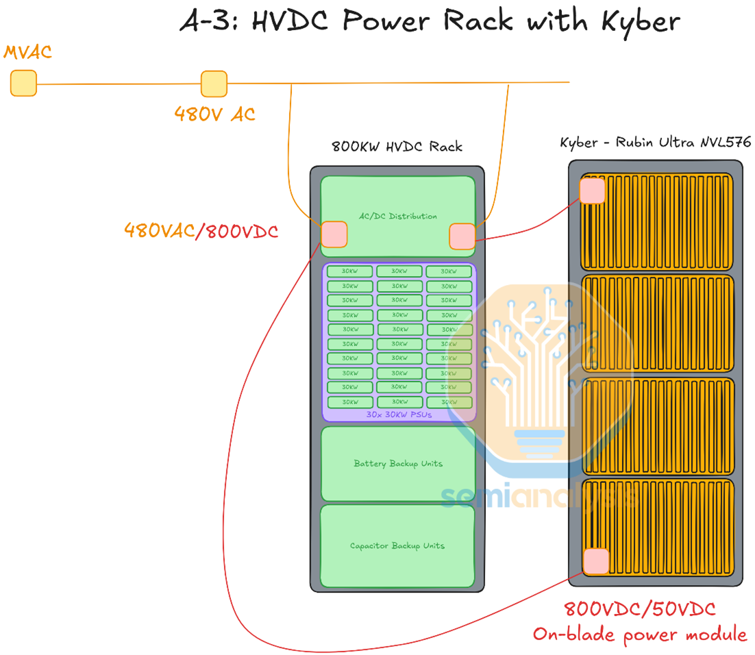 Inside the 800VDC Revolution – Part 1