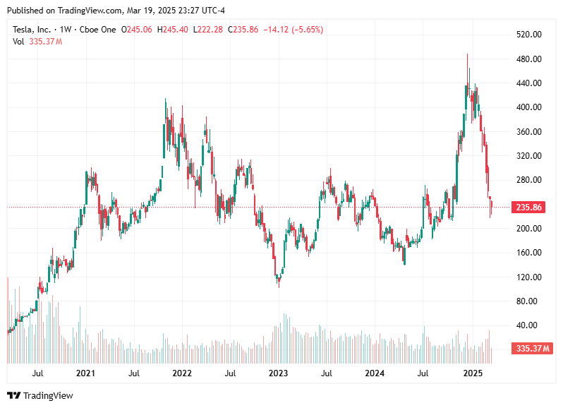 TradingView chart TradingView chart