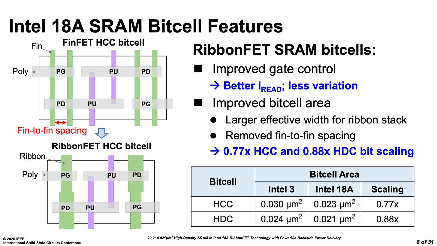 Intel’s Secret Weapon: The 18A Process and Its Bold Comeback