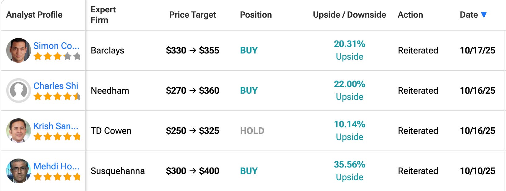 估值偏低的台積電（下） - by Michael Chang - Michael 的美股研究