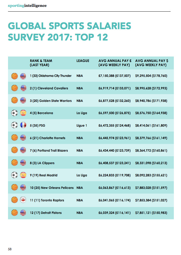 aaa - GSSS 2017 top 12 aaa - GSSS 2017 top 12