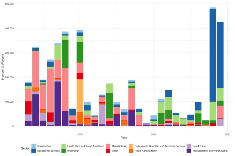 strikes_since_1993.png strikes_since_1993.png