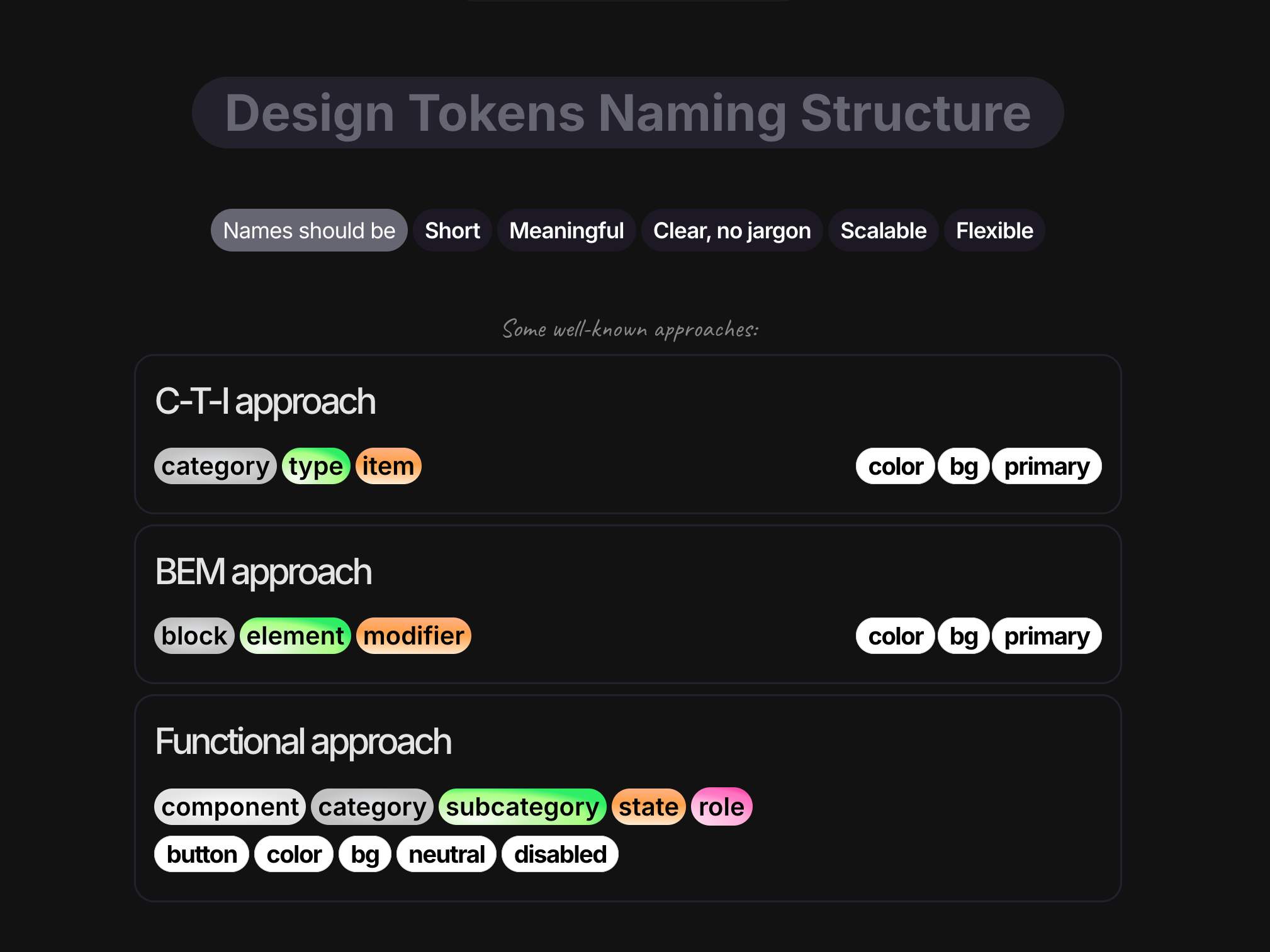 Bem Panel Code Cdf 搞懂 Design Token 命名:CTI、BEM、Functional 的差異與選擇 - by Brian C.