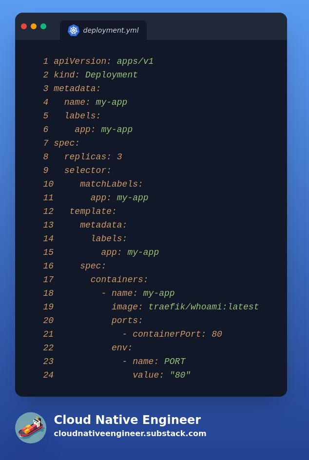 A Kubernetes deployment with 3 replicas for the image `traefik/whoami`