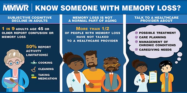 Subjective Cognitive Decline Among Adults Aged ≥45 Years — United States,  2015–2016 | MMWR