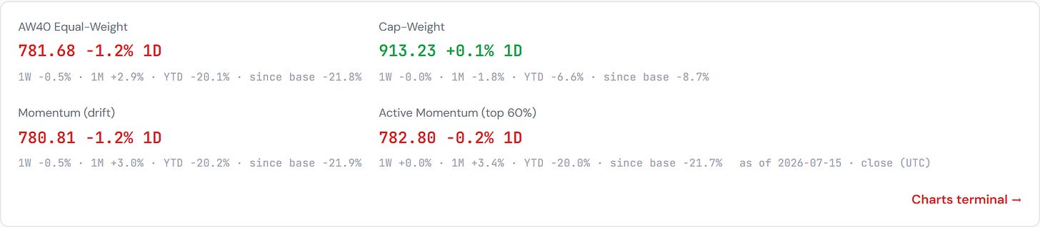 AW40 Agentic Winners — sector composites (last week’s winners) AW40 Agentic Winners — sector composites (last week’s winners)