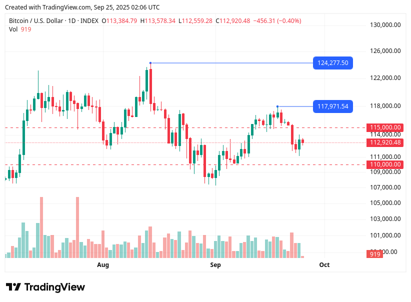 TradingView chart TradingView chart