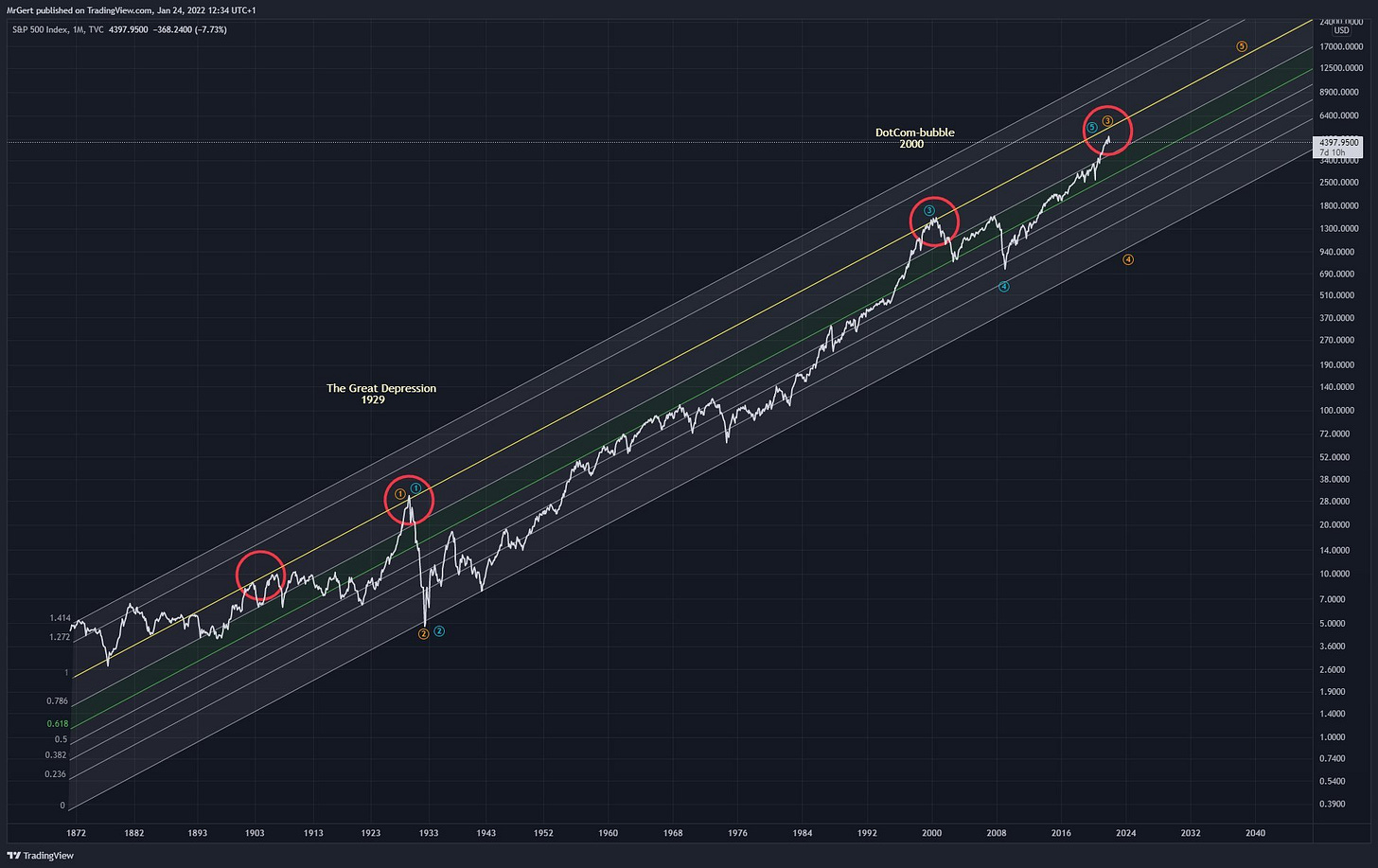 StrateG Update - Week 27 - Q3 - 2023 - @GertvanLagen