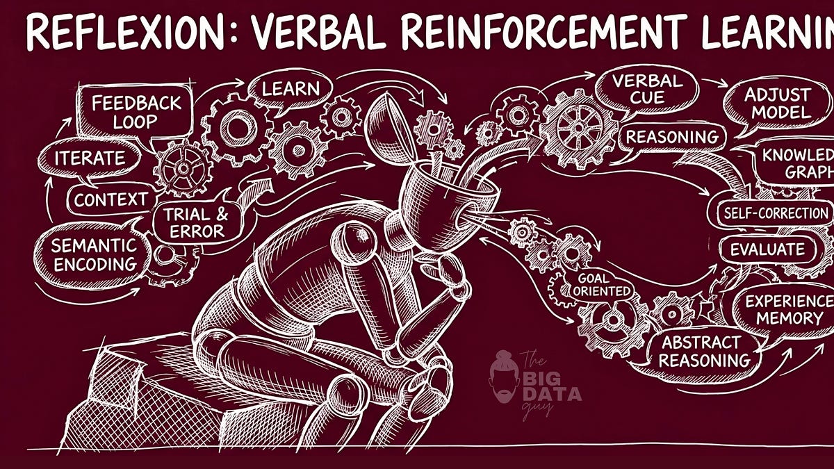 Fixing What LLMs Get Wrong