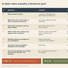 What do you do the week a competitor raises millions?