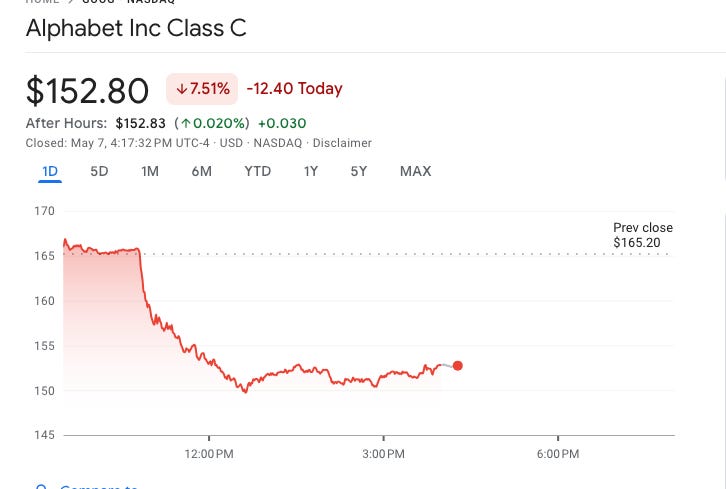 Wall Street Tells Google to Break Itself Up