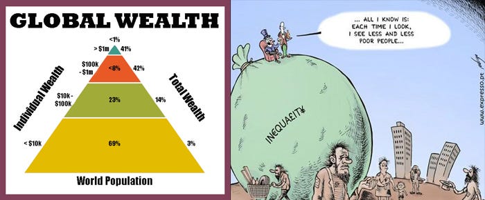 The Concentration of Wealth | Coachella Valley Weekly