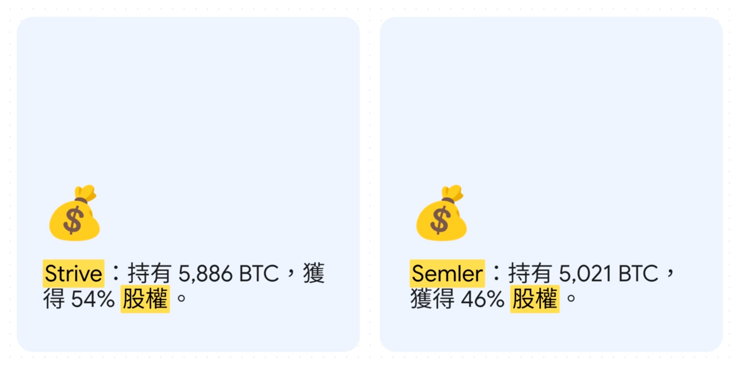 比特幣儲備光環消退：神奇豆、穩定幣金庫公司- by 許明恩- 區塊勢