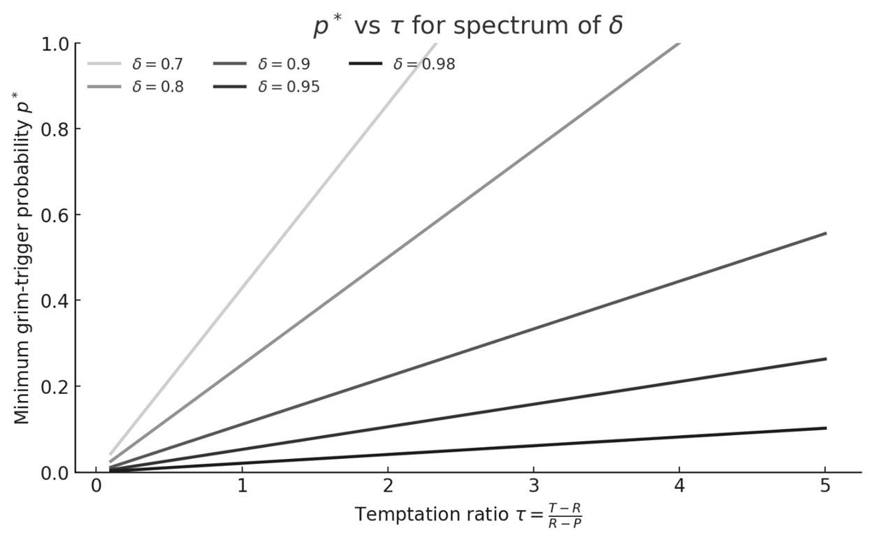 A graph of different numbers

AI-generated content may be incorrect.