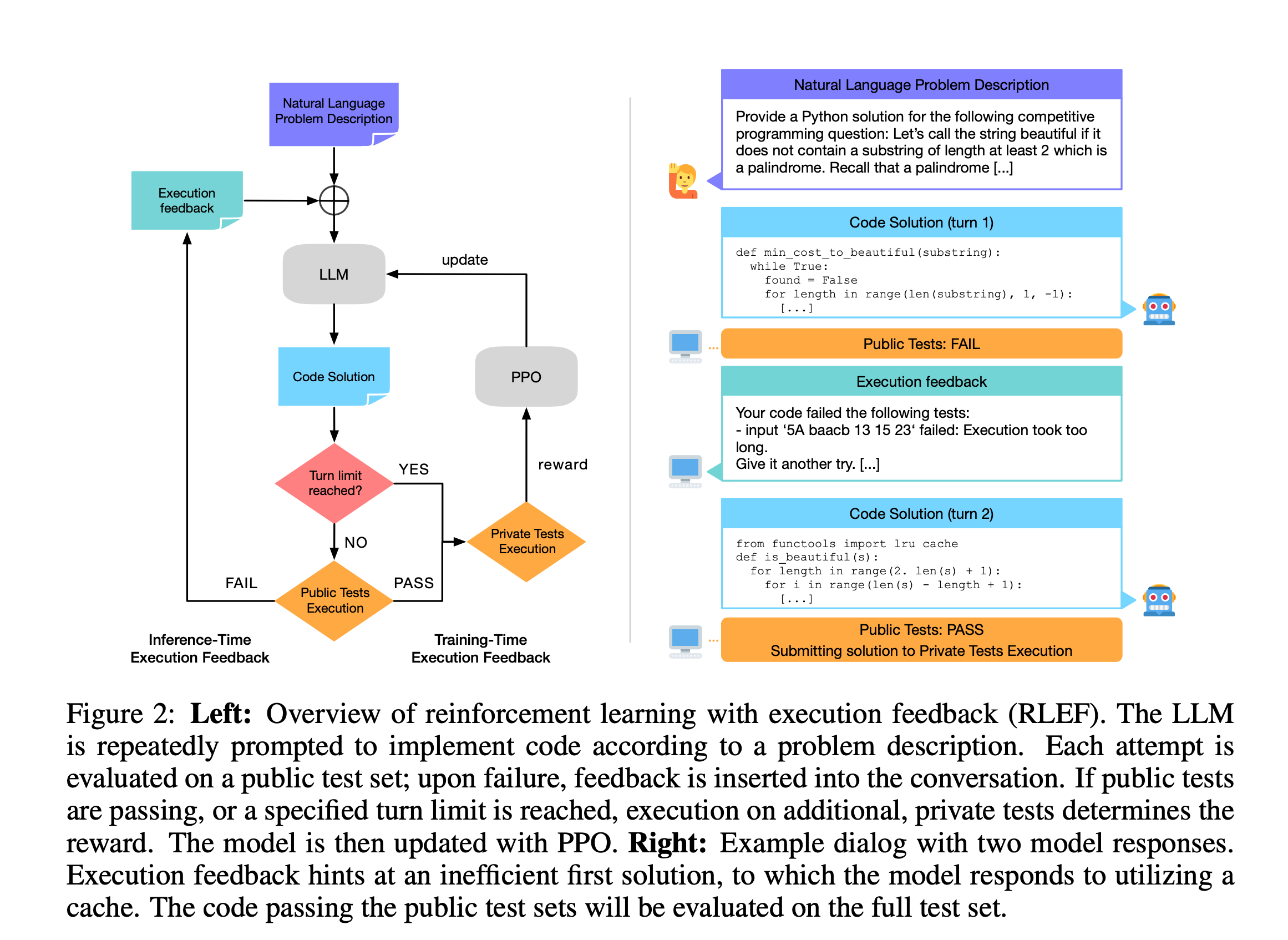 Bpp Llm Module Your LLM Is Ignoring Its Own Mistakes (And Three Papers That Show How ...