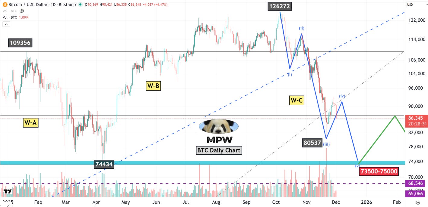 大盤, 比特幣] Tom Lee依然看好股市與比特幣/虛擬幣在年終/明年初的表現
