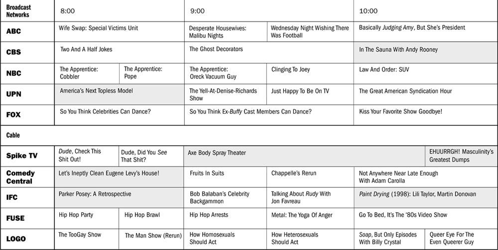 [Image shows a satirical TV programming schedule grid with broadcast networks and time slots from 8:00 to 10:00, featuring humorous fictional show titles]  Broadcast Networks with time slots 8:00, 9:00, 10:00; ABC: Wife Swap: Special Victims Unit, Desperate Housewives: Malibu Nights, Wednesday Night Wishing There Was Football, Basically Judging Amy, But She's President; CBS: Two And A Half Jokes, The Ghost Decorators, In The Sauna With Andy Rooney; NBC: The Apprentice: Cobbler, The Apprentice: Pope, The Apprentice: Oreck Vacuum Guy, Clinging To Joey, Law And Order: SUV; UPN: America's Next Topless Model, The Yell-At-Denise-Richards Show, Just Happy To Be On TV, The Great American Syndication Hour; FOX: So You Think Celebrities Can Dance?, So You Think Ex-Buffy Cast Members Can Dance?, Kiss Your Favorite Show Goodbye!; Cable; Spike TV: Dude, Check This Shit Out!, Dude, Did You See That Shit?, Axe Body Spray Theater, EHUURRGH! Masculinity's Greatest Dumps; Comedy Central: Let's Ineptly Clean Eugene Levy's House!, Fruits In Suits, Chappelle's Rerun, Not Anywhere Near Late Enough With Adam Carolla; IFC: Parker Posey: A Retrospective, Bob Balaban's Celebrity Backgammon, Talking About Rudy With Jon Favreau, Paint Drying (1998): Lili Taylor, Martin Donovan; FUSE: Hip Hop Party, Hip Hop Brawl, Hip Hop Arrests, Metal: The Yoga Of Anger, Go To Bed, It's The '80s Video Show; LOGO: The TooGay Show, The Man Show (Rerun), How Homosexuals Should Act, How Heterosexuals Should Act, Soap, But Only Episodes With Billy Crystal, Queer Eye For The Even Queerer Guy