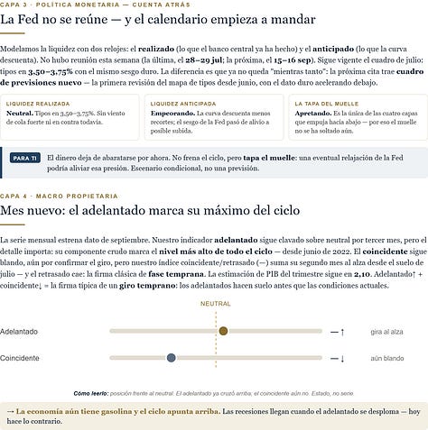 Informe FGA Macro - edicion del 6 de septiembre de 2026