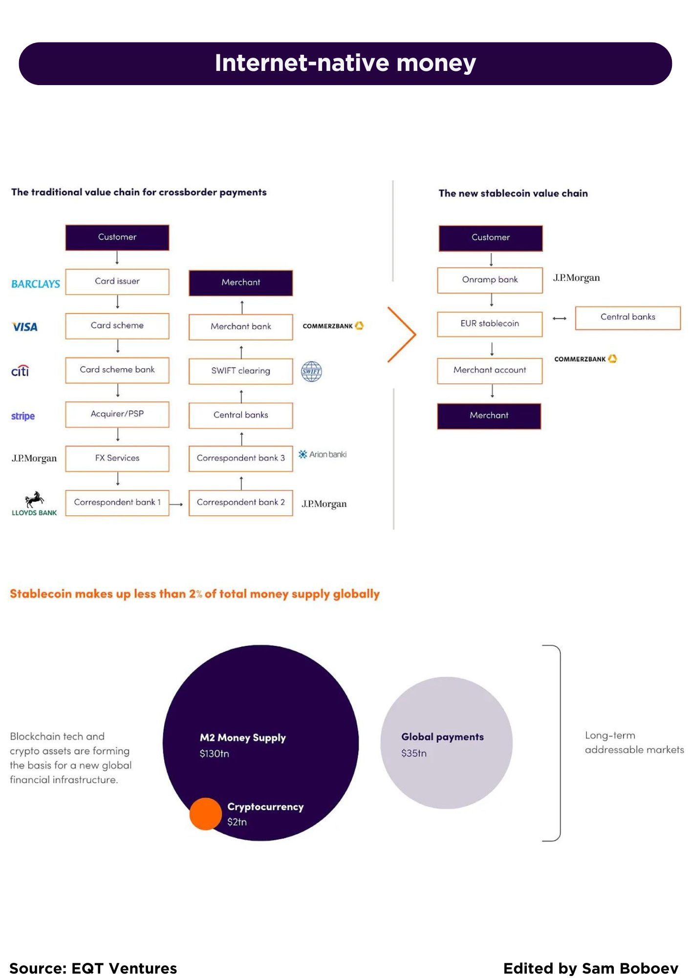 Convergence of Identity and Payment; Why become a SEPA participant; A guide  to types of payment methods;