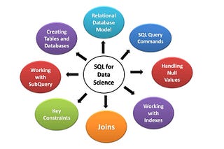 Data Science Direction | Gabe | Substack