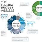  States Under Fiscal Pressure: New York and New York City 