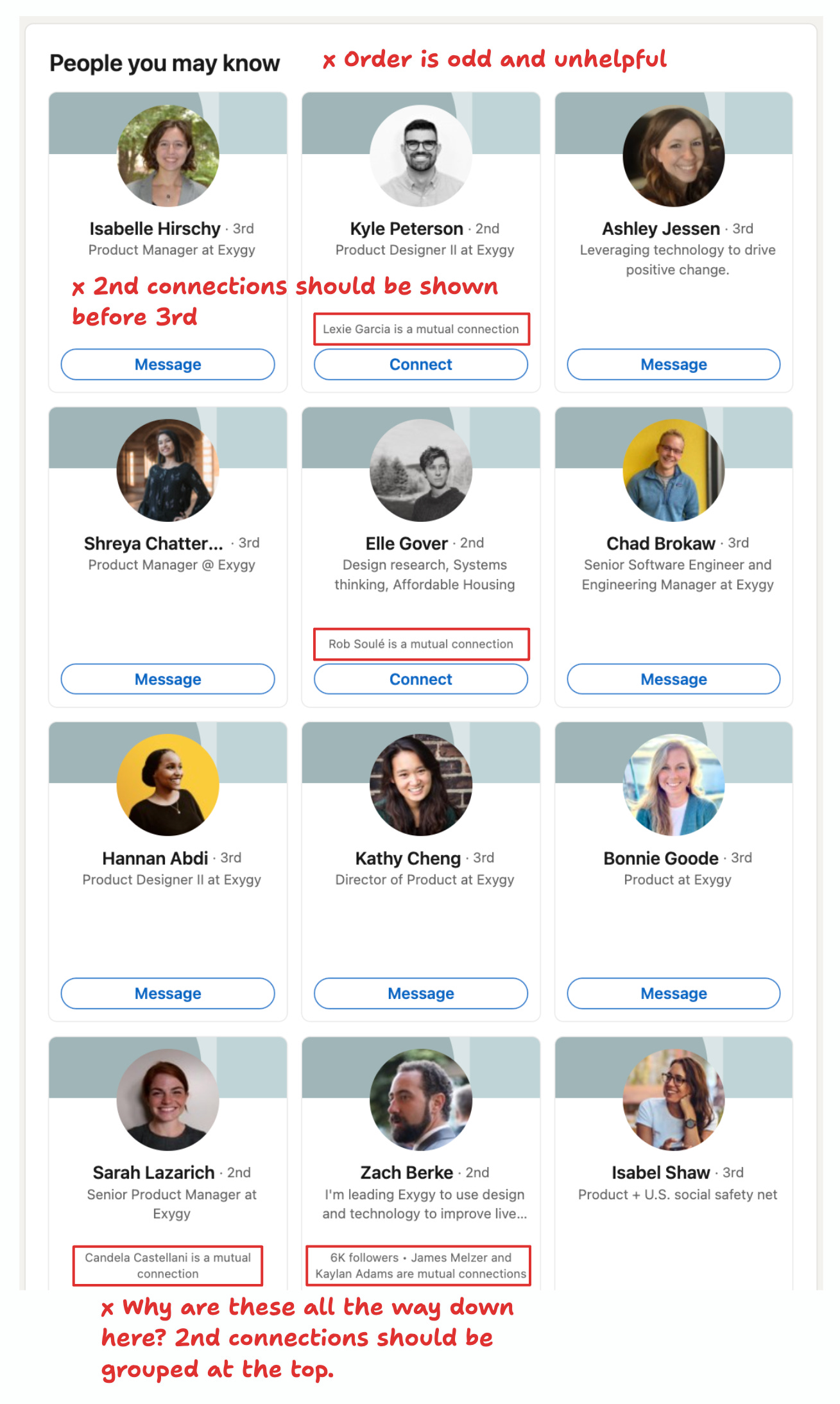 A screenshot of the People tab on a company profile page that shows 4 rows of people cards, each row showing 3 cards. Red annotations at the top of the screenshot read: "x Order is odd and unhelpful" and "x 2nd connections should be shown before 3rd." A red annotation in the bottom row denotes two second-degree connections that are displayed after multiple third-degree connections. The annotation reads "Why are these all the way down here? 2nd connections should be grouped at the top."   
