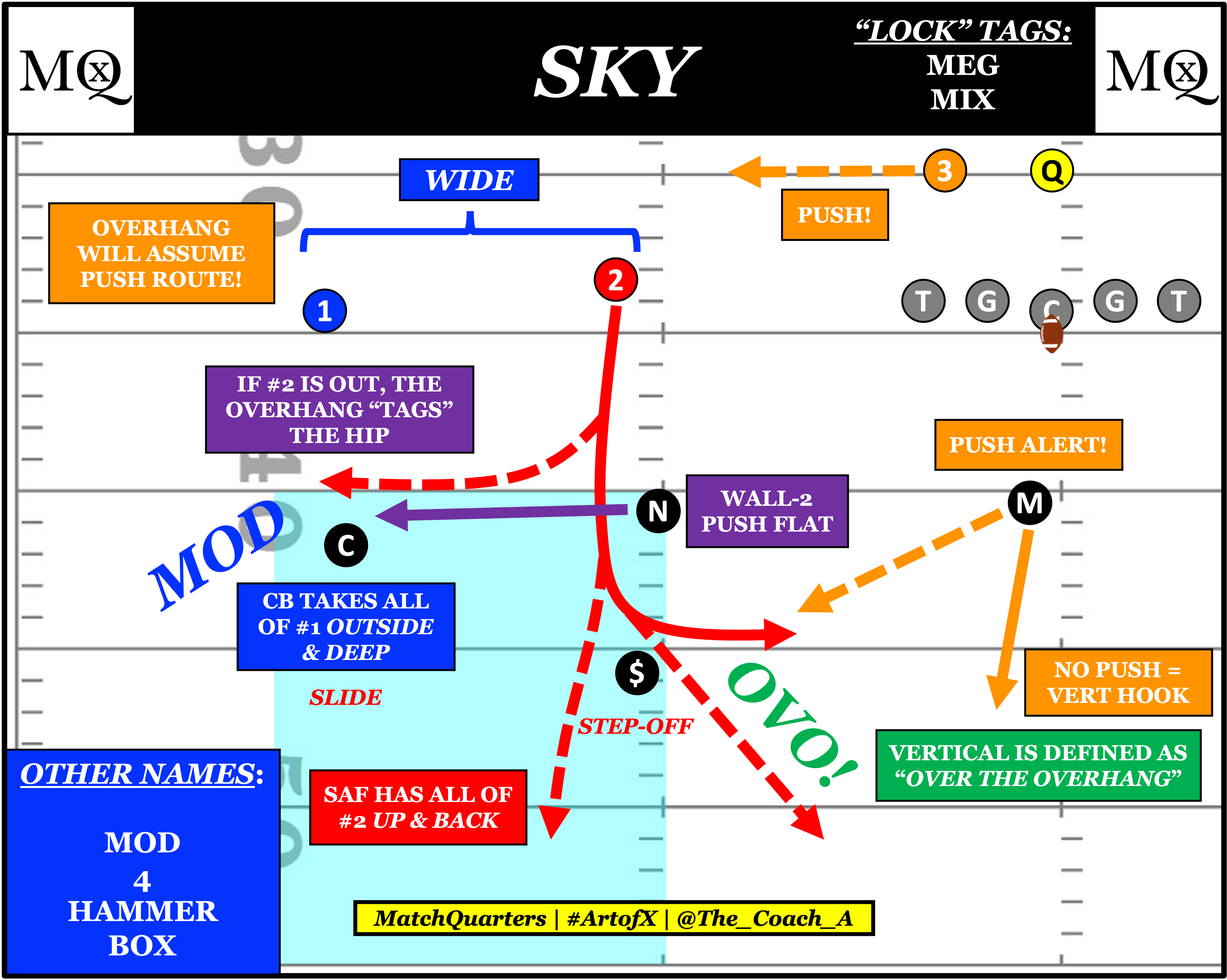 What is the 'Zeus' Tag? Fangio Split-Field Defense Explained