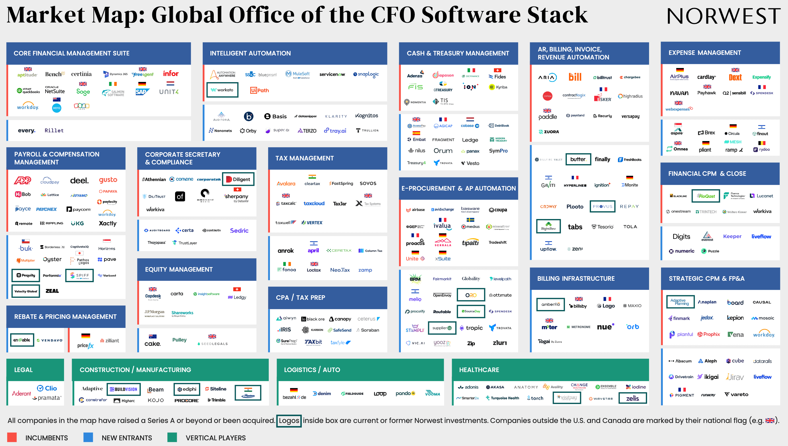 The Twin Flywheels of Tokenization Market Adoption; The Next Frontier ...