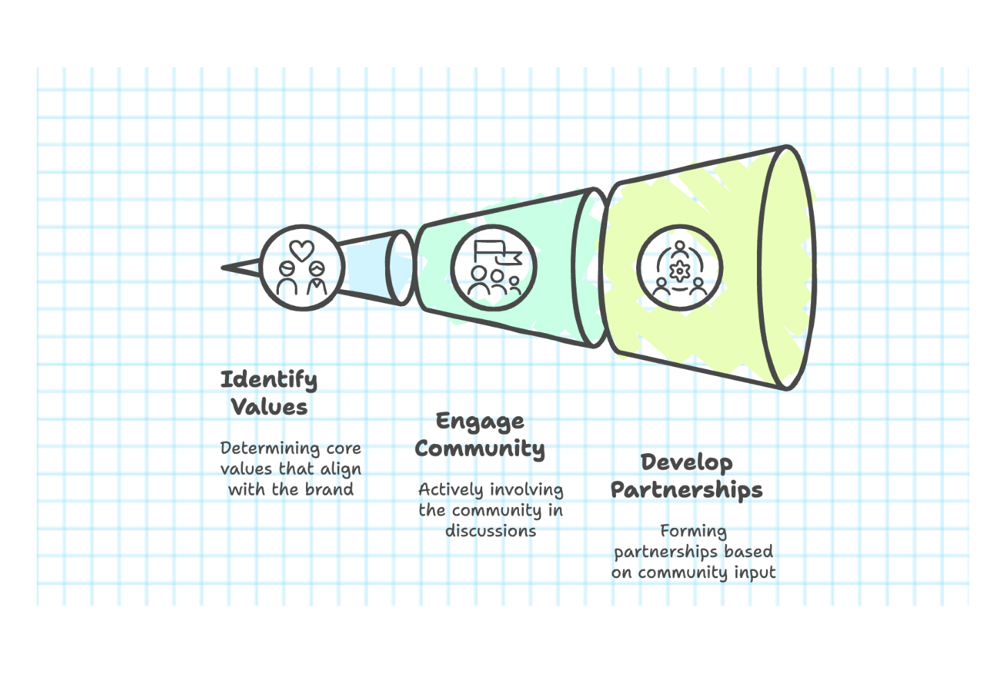 authentic brand partnerships, values-aligned collaboration, meaningful brand impact, partnership development, collaborative marketing, purpose-driven business, strategic partnerships, brand collaboration process, impact measurement, partnership storytelling