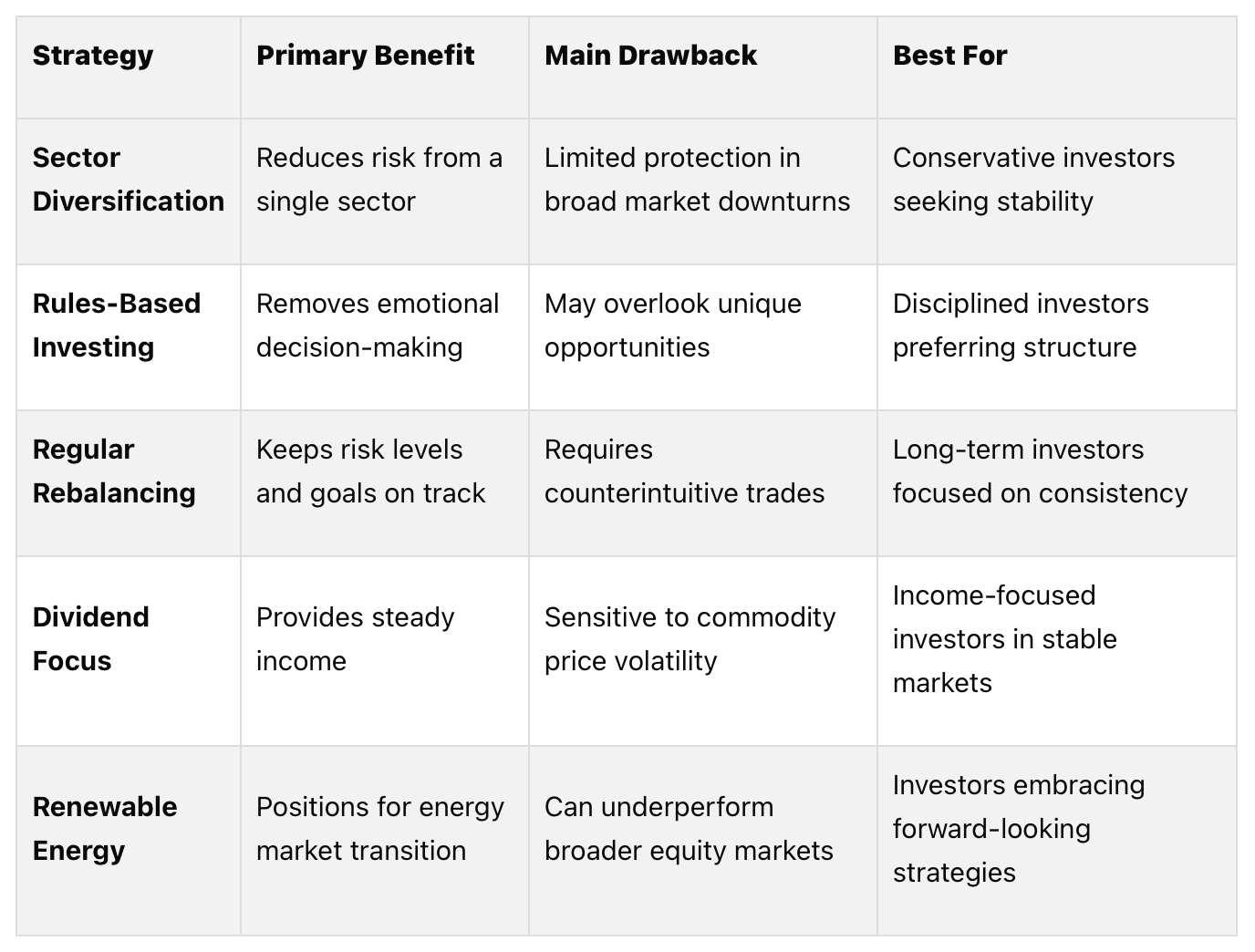 Comparing Different Risk Management Approaches Comparing Different Risk Management Approaches