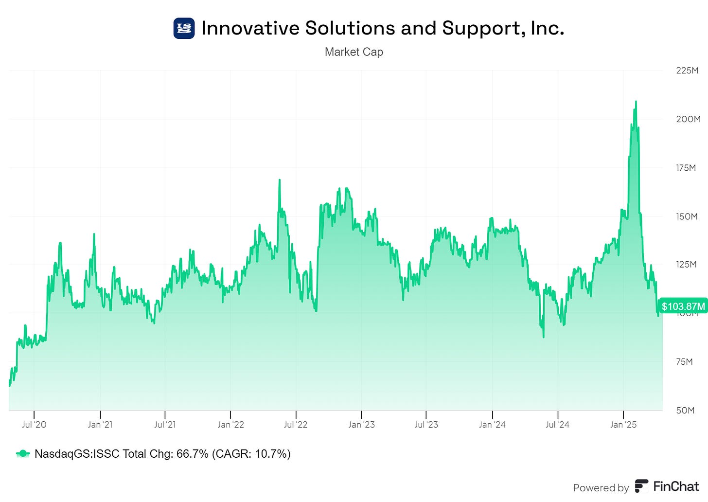 Chart preview
