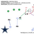 August '21 Blitz of the Month: Pitt's Cowboys HOT blitz. 