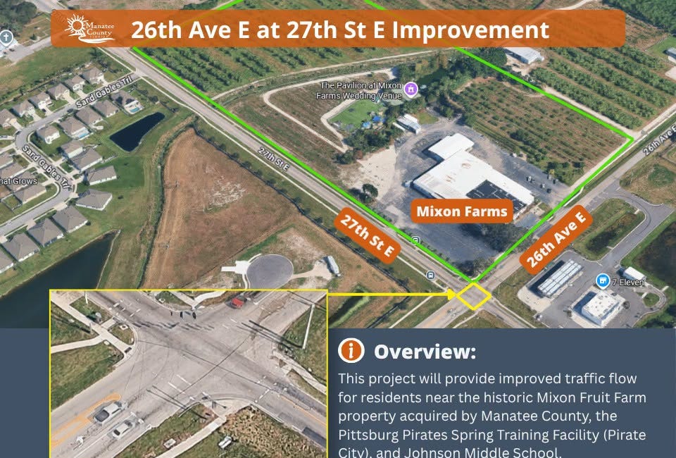 Manatee County Revises 27th Street East Improvement Project Near Mixon Farms