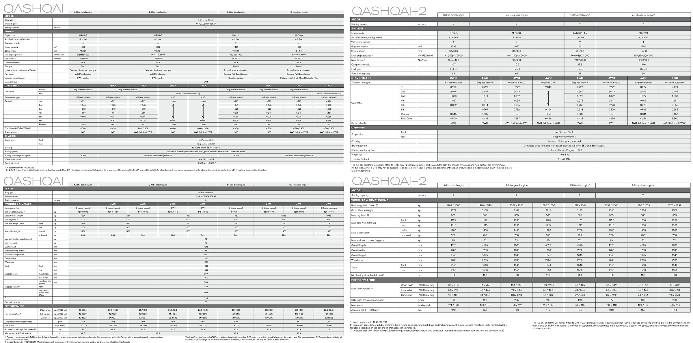 Nissan Qashquai 2008 brochure technical specifications Nissan Qashquai 2008 brochure technical specifications