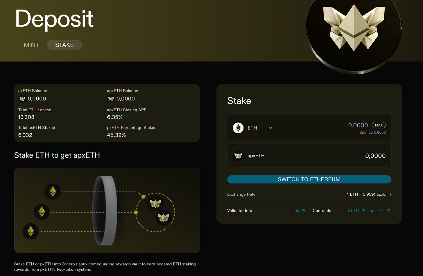 Dinero PxETH & aPxETH - The Debank Council