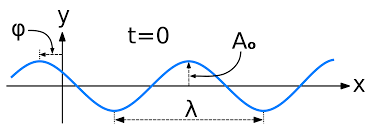 An easy piece: introducing quantum mechanics and the wave function – Reading Feynman An easy piece: introducing quantum mechanics and the wave function – Reading Feynman