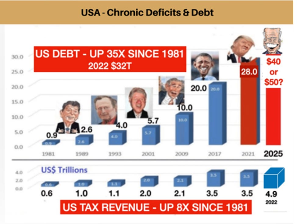 VON GREYERZ_Gold vs Toxic Brews of Financial Repression & Capital Controls VON GREYERZ_Gold vs Toxic Brews of Financial Repression & Capital Controls