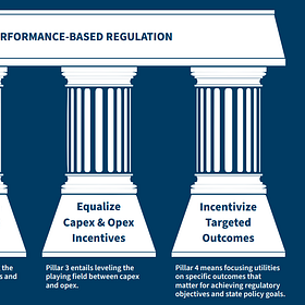 You Get What You Pay For: Let's Pay Utilities for Performance