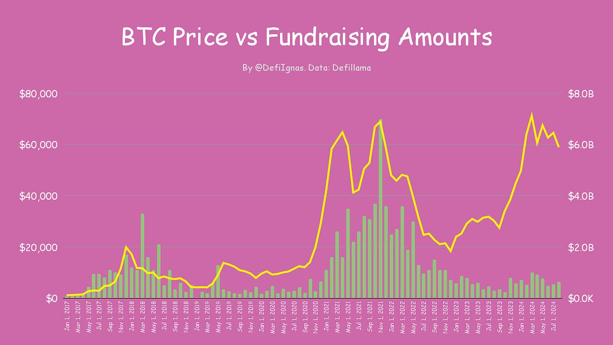 The Current State of Crypto: Bearish or Bullish?